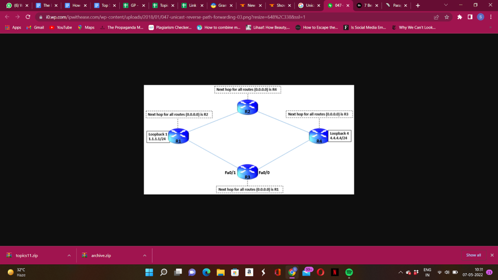 Unicast RPF